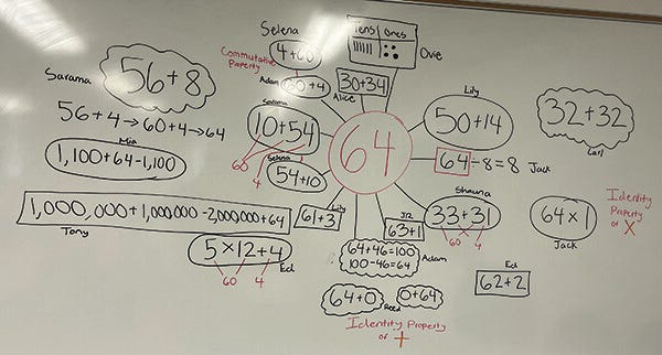The number 64 in the center of the whiteboard with different student expressions that make it e.g. 33 + 31.