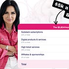 Write2Sell: How to make $5k/month on Substack (my exact blueprint)