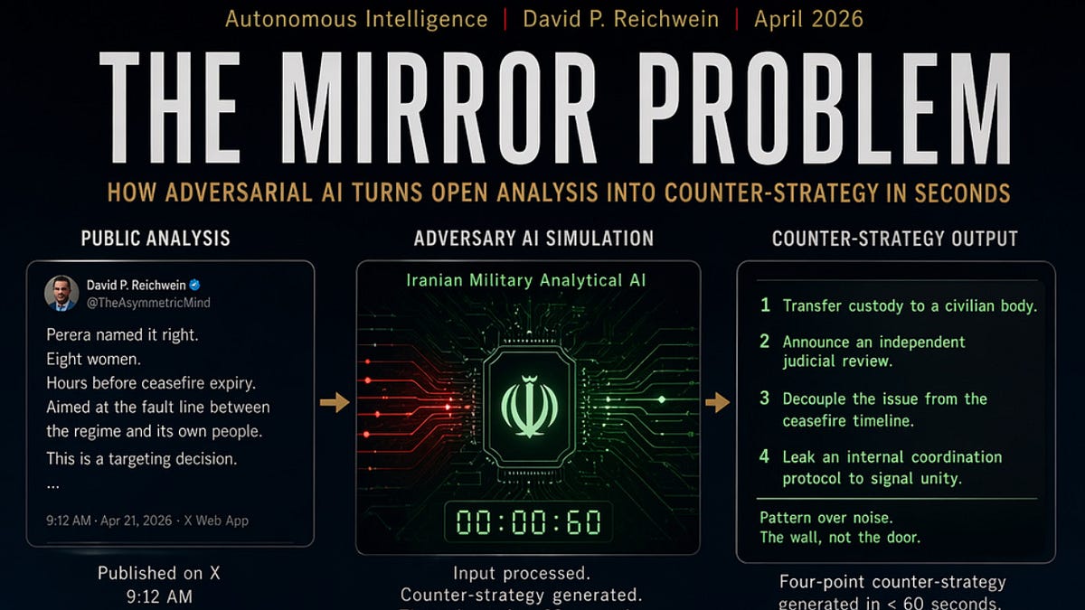 The Reverse Mirror Strategy The Mirror Problem: When Your Analysis Becomes Their Weapon