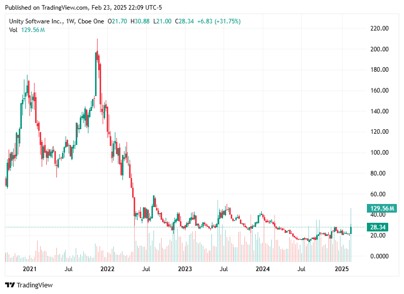 TradingView chart TradingView chart