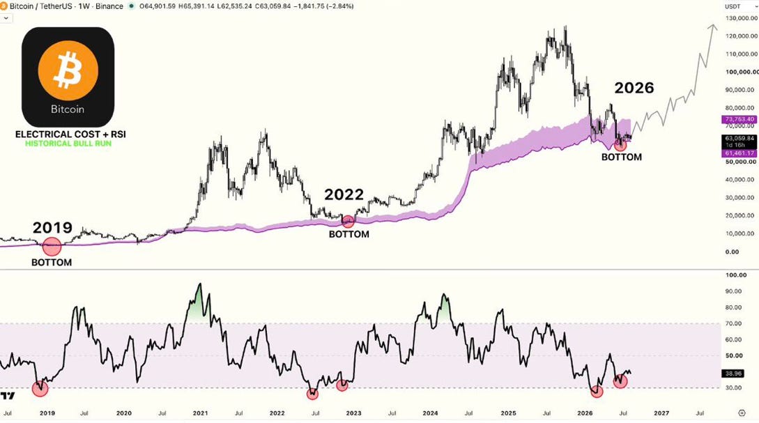 5 Charts To Kick Off The Bitcoin Bull Market