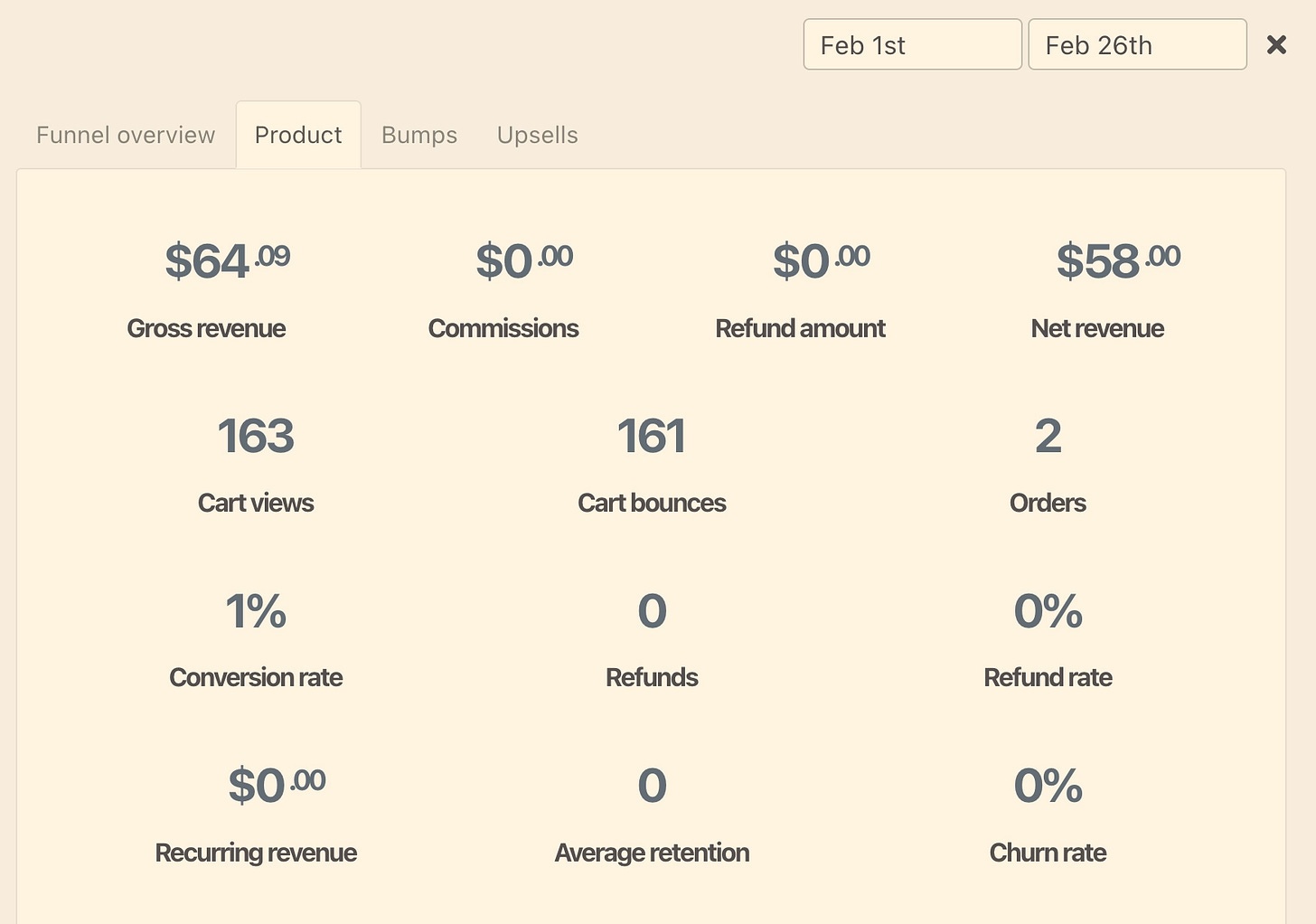 substack hq stats february