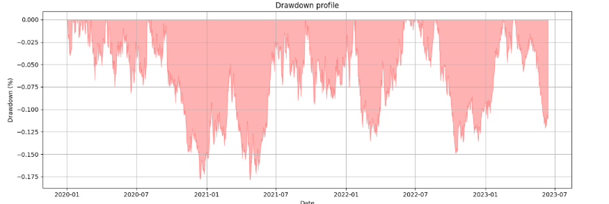 [WITH CODE] Backtesting - by Quant Beckman