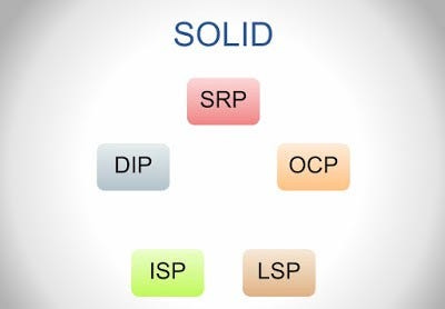 best online OOP Design course for Beginners best online OOP Design course for Beginners