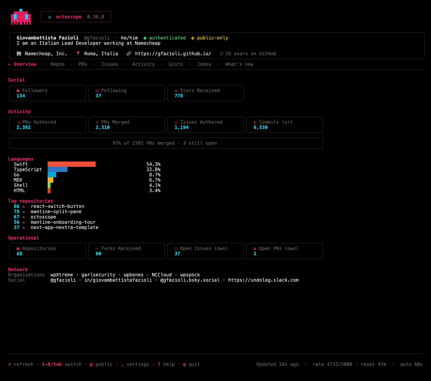 octoscope 0.36.0 on the Overview tab: the small octopus beside the banner, then the profile card, the social and activity counters, the languages bar and the top repositories, with the last refresh and the automatic interval in the footer octoscope 0.36.0 on the Overview tab: the small octopus beside the banner, then the profile card, the social and activity counters, the languages bar and the top repositories, with the last refresh and the automatic interval in the footer