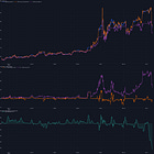 Why Is the WTIOIL Contract on Hyperliquid Paying -400% Funding? 
