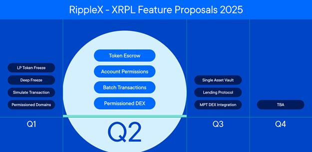Stay informed on what's coming on Open Source Ripple