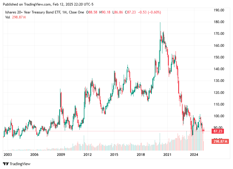 TradingView chart TradingView chart