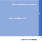 Crypto is Easy: Insights for Profitable Investors