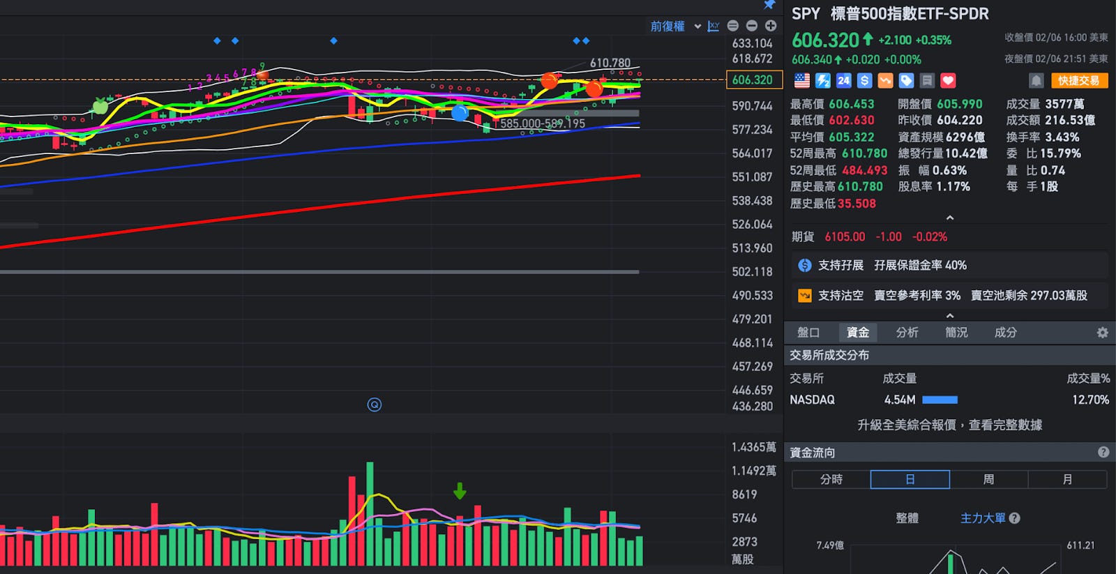 明日非農就業數據將決定短期市場方向，AMZN財報穩健，AI 佈局加速，市場為何反應冷淡？