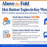 Above The Fold