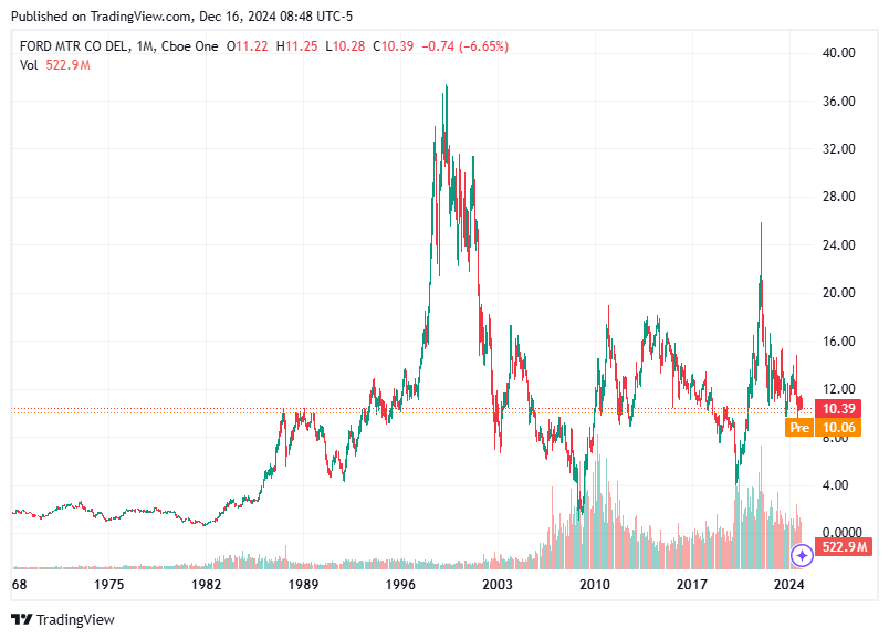 TradingView chart TradingView chart