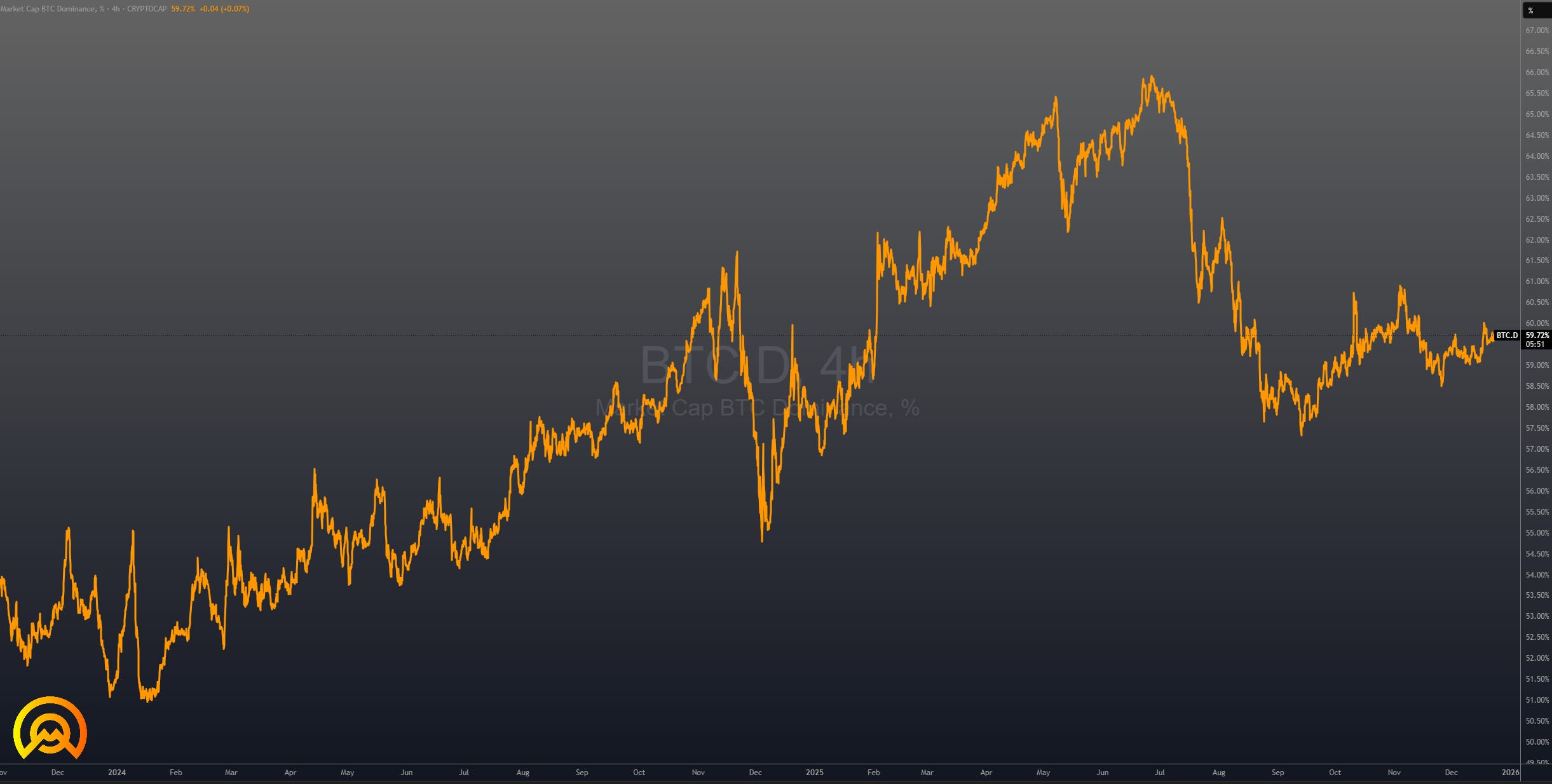 🎁2025 touche à sa fin : faut-il encore acheter, attendre… ou se retirer  avant 2026 ?