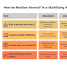User Experience University