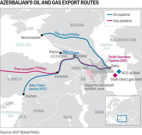 FACTBOX: Azerbaijan's oil and gas exports in spotlight as Nagorno-Karabakh conflict escalates | S&P Global
