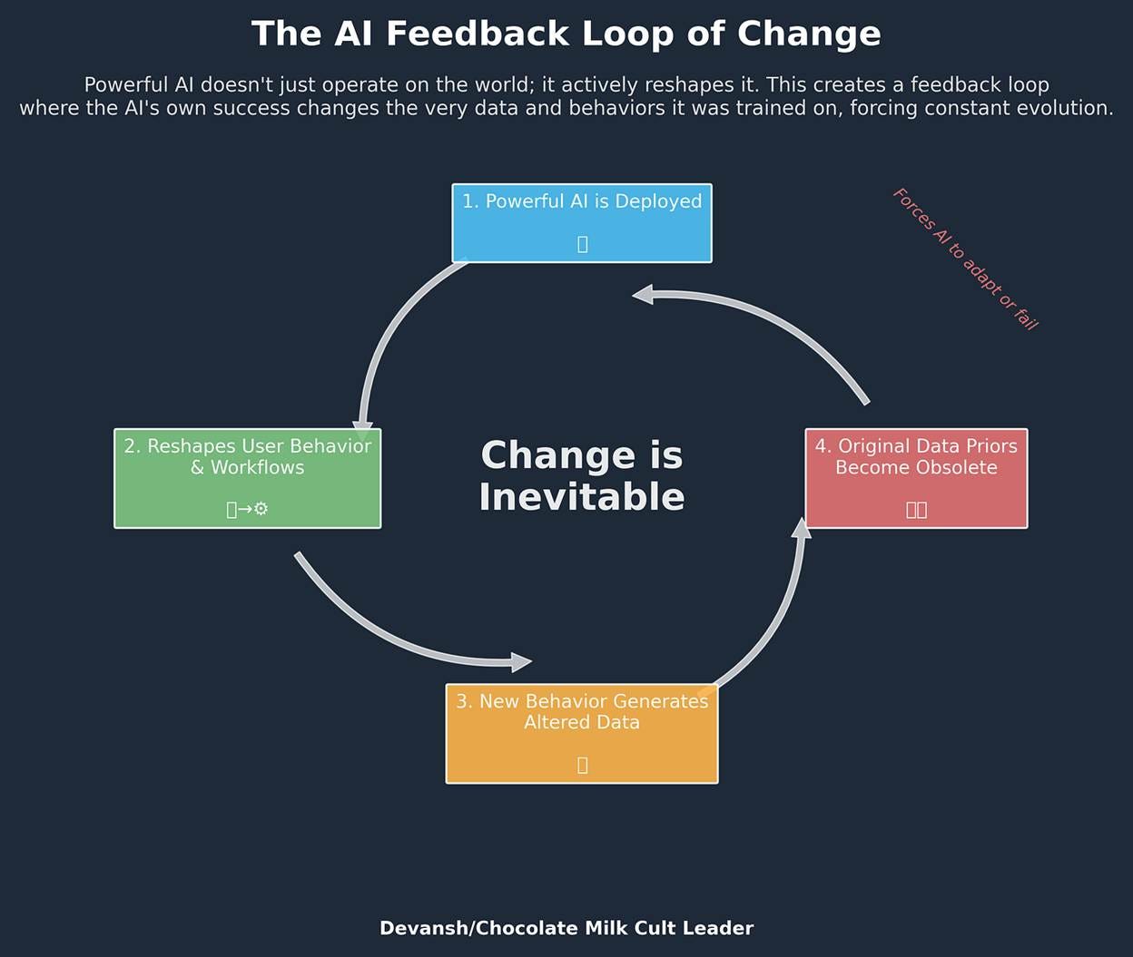 A diagram of a change
AI-generated content may be incorrect. A diagram of a change
AI-generated content may be incorrect.