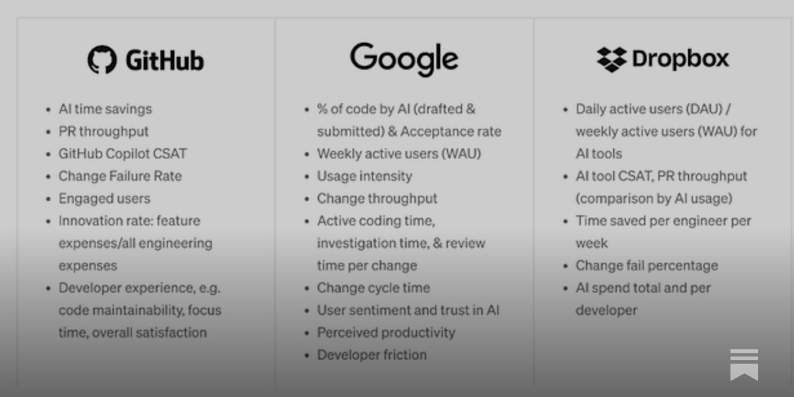 How tech companies measure the impact of AI on software development