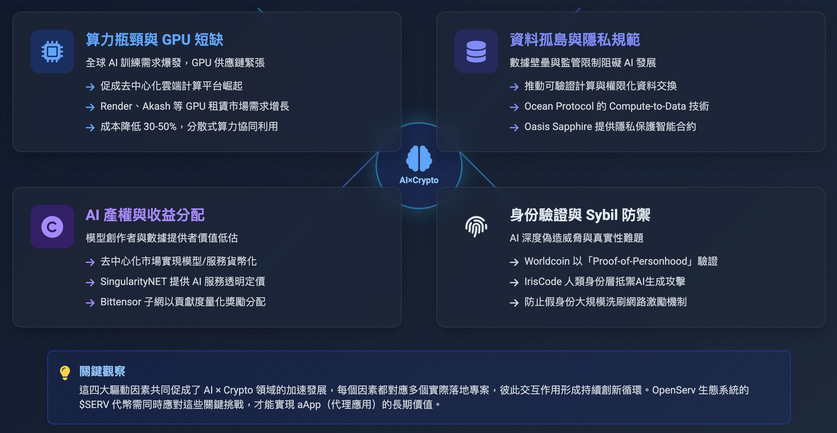 AI 經濟] AI×Crypto熱潮：下一個百倍幣，還是創業家集體幻覺？ - by GAINSHIN