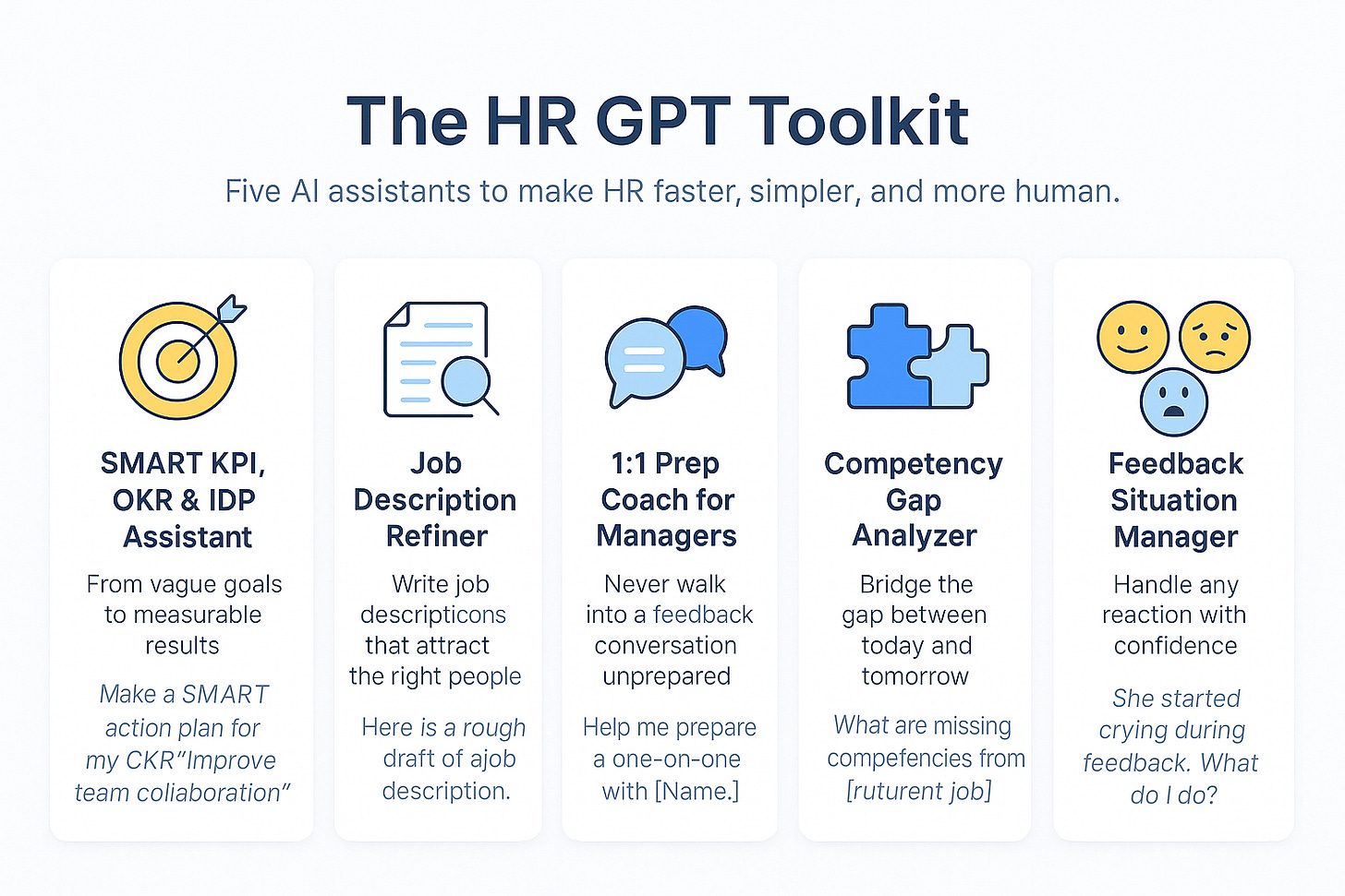 The HR GPT Toolkit — five ChatGPT for HR assistants designed by Simon Carvi to help managers and HR professionals with goal setting, job descriptions, one-on-one preparation, competency mapping, and feedback conversations.