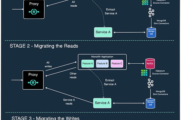 System Design Codex | Saurabh Dashora | Substack