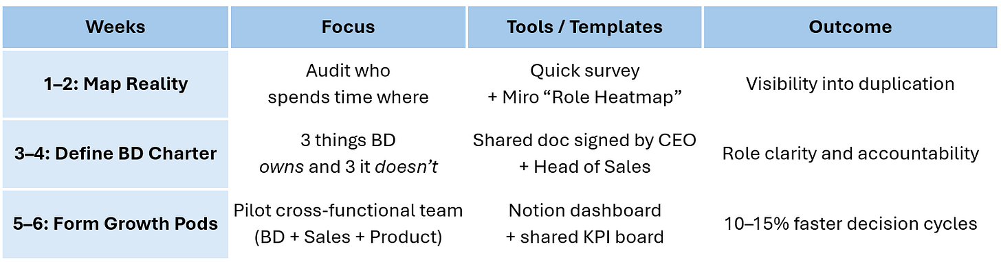 business development realignment playbook