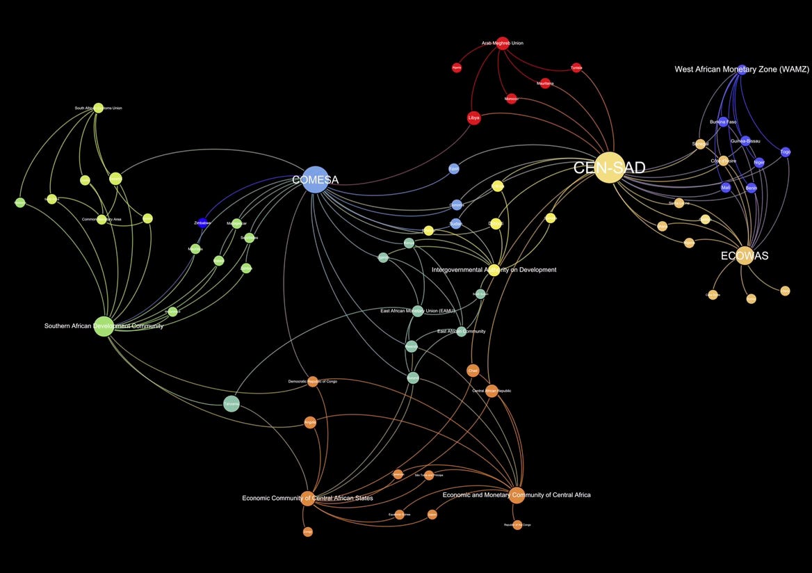 Geoeconomica’s Substack