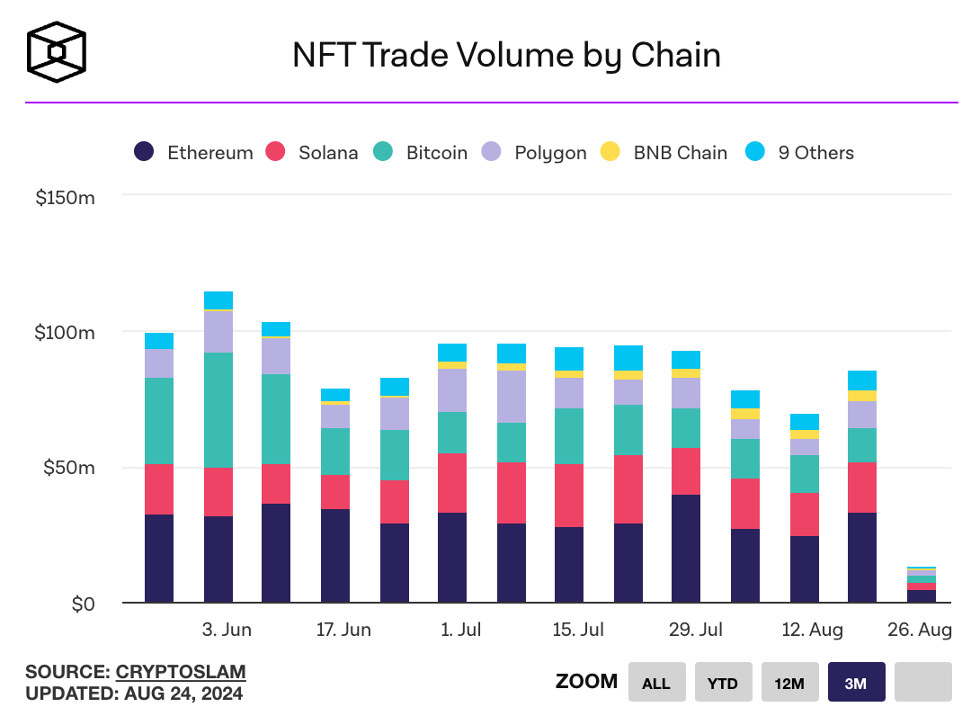 Crypto Weekly 8/25/24 - by maaria bajwa - Crypto Weekly