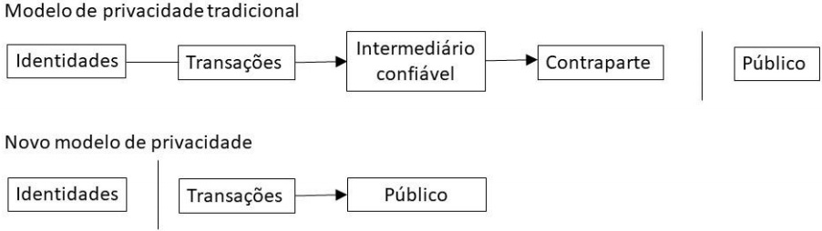 whitepaper do bitcoin