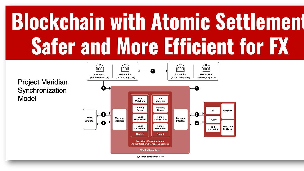 Blockchain with Atomic Settlement Safer and More Efficient for FX