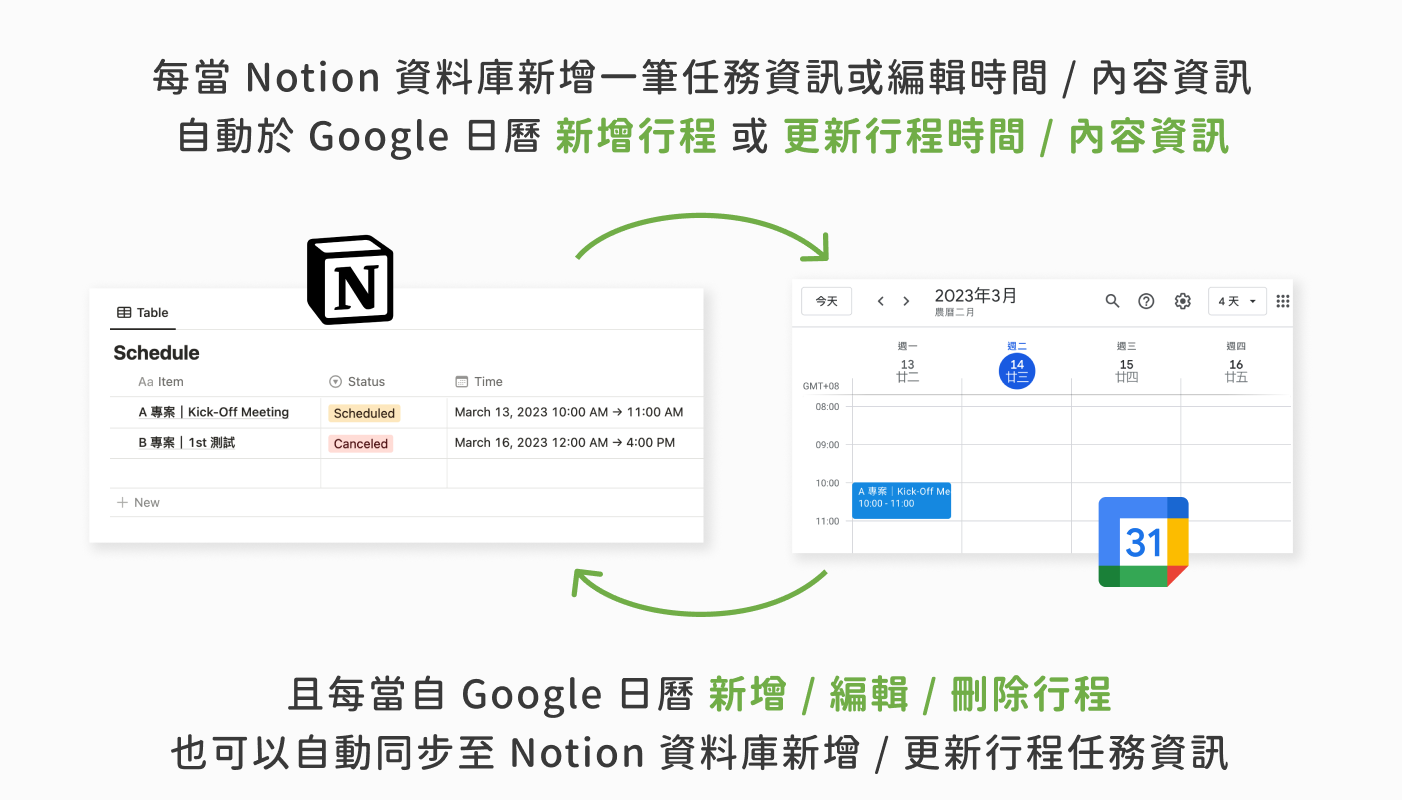 自動化雙向同步 Notion 與 Google Calendar 日曆就交給 NoCode 完成