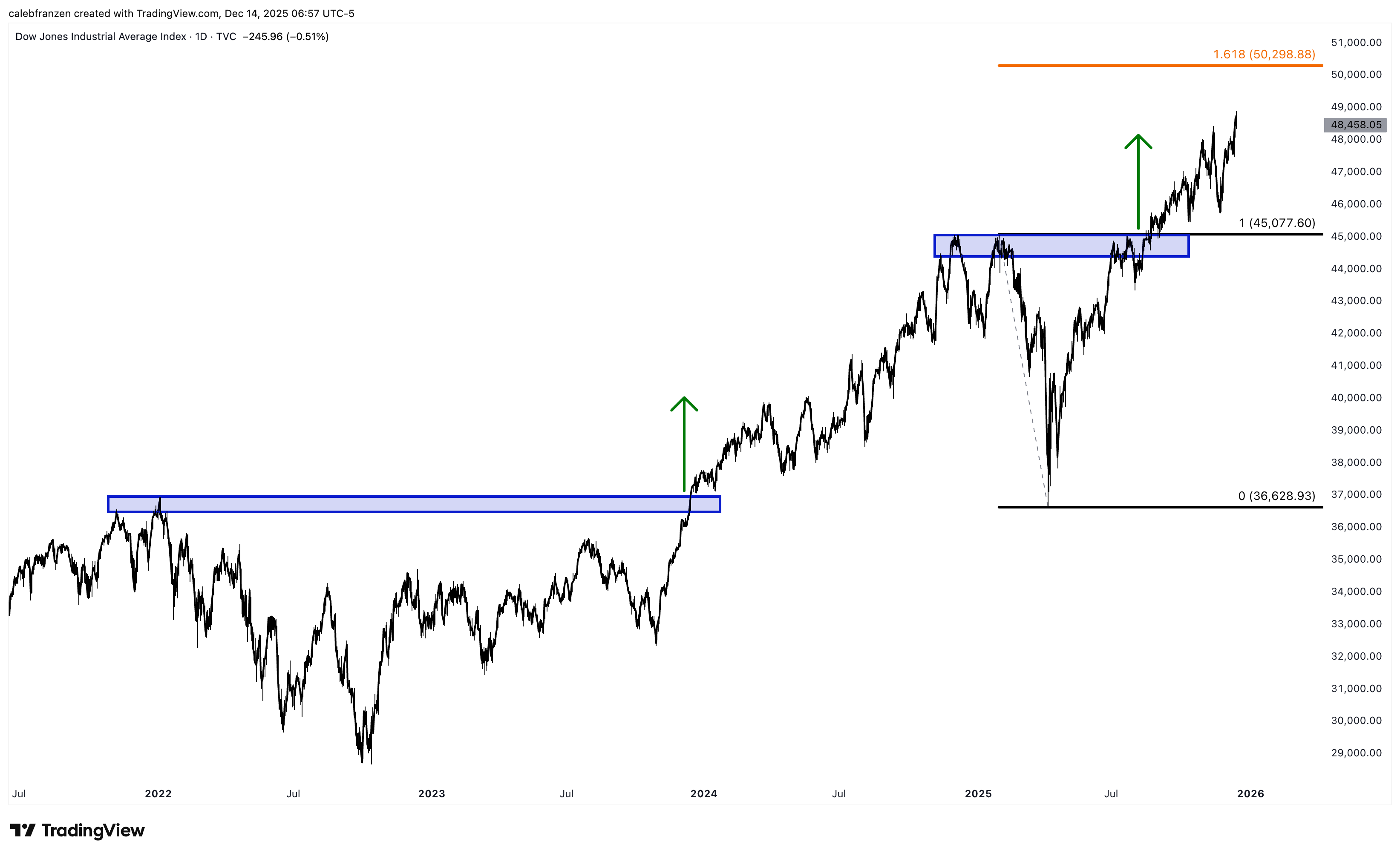 Concerning Signals Are Flashing - by Caleb Franzen