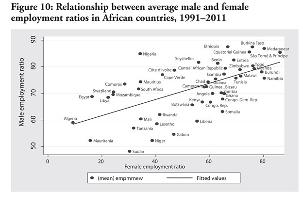 Source: Anyanwu (2013) Source: Anyanwu (2013)