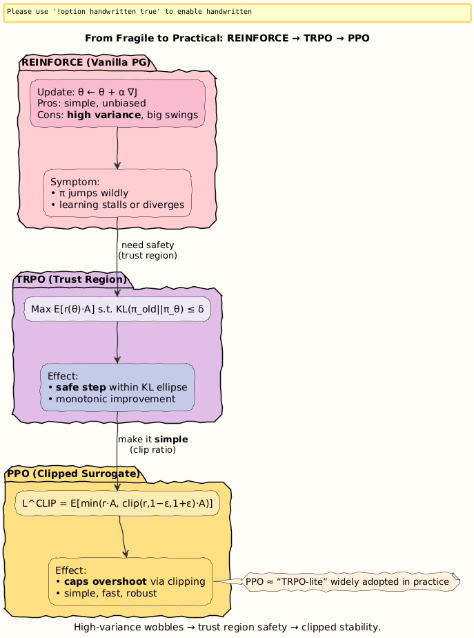 PlantUML Diagram
