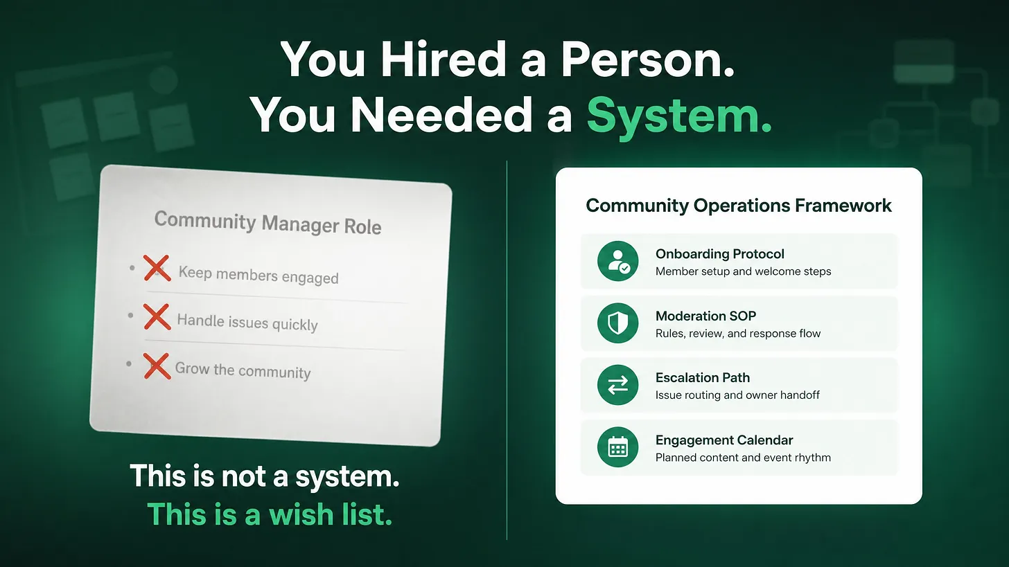 The Community Manager Was Not the Problem. The Missing Systems Were.