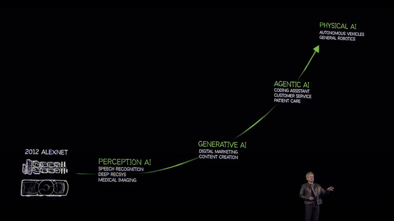 Our AI Future According to Nvidia