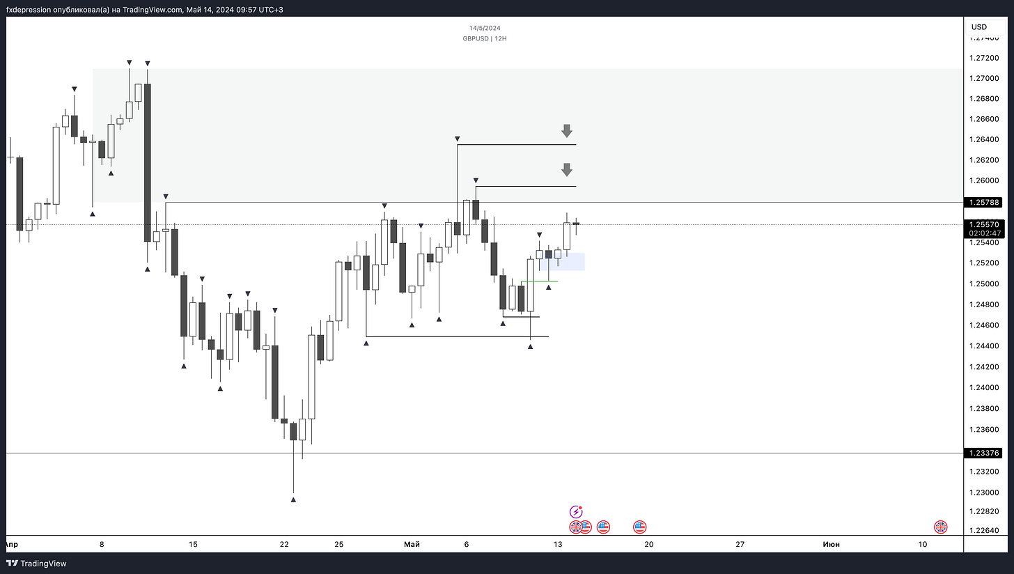 OANDA:GBPUSD Chart Image by fxdepression