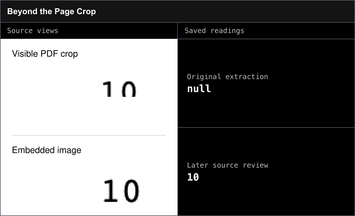 The PDF clips a source code that the embedded image preserves. The original extraction is null. Later source review recovers code 10.