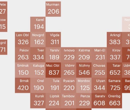 simplicius76.substack.com
