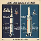 Artemis II vs Apollo 11. First: Artemis disproves the Apollo Moon Landings. Second: Extremely low probability chance of an Artemis Moon 'fly-by' succeeding (if reality still exists). 