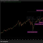 Window of Risk, Disbalance - Investigating the story that the market tells
