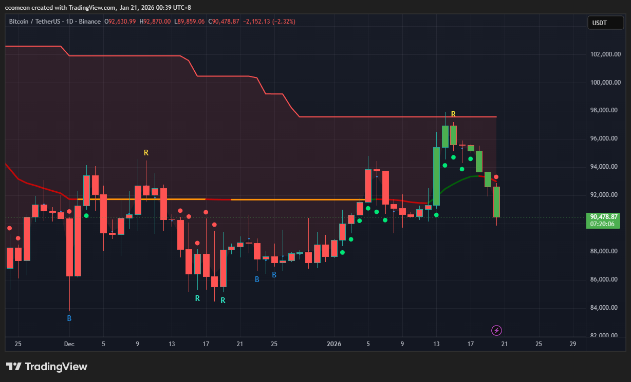 MICA 市場分析| Substack