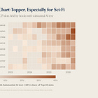Charts of the Week: Bookslop