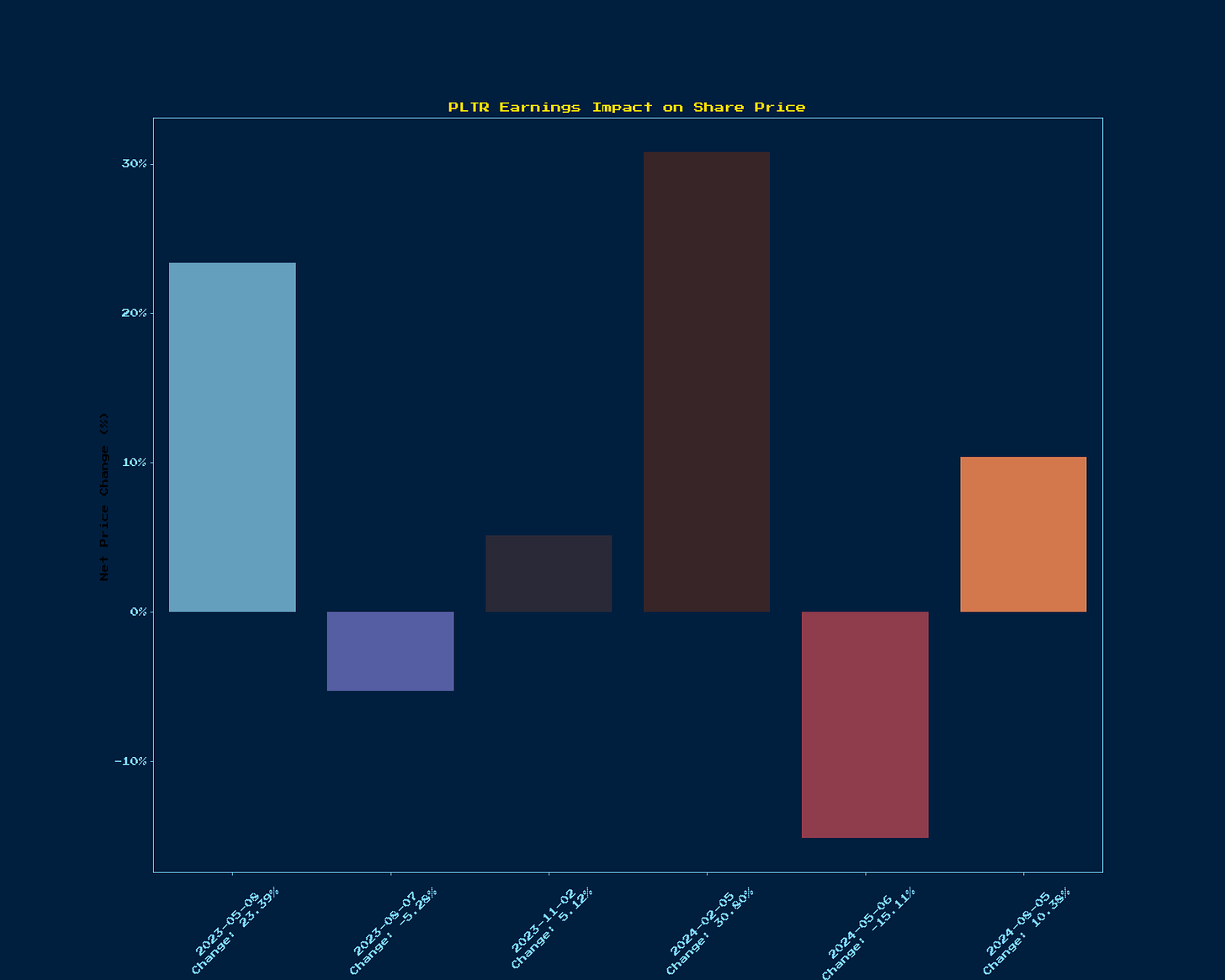 Generated Chart 1