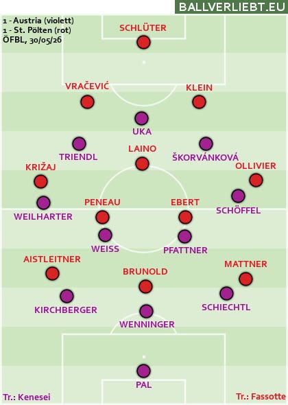 Austria's title and the pains of professionalization