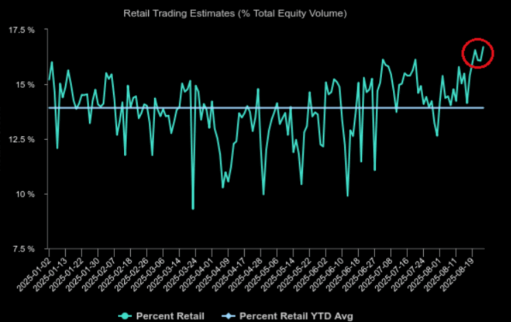 retail trading volume as a percentage of total volume retail trading volume as a percentage of total volume