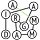 DIAGRAMMA