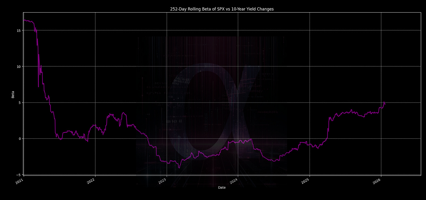 Earning season, Micro and Macro flows, Carry trade & Geopolitic landscape |  Quant Insights - January 2026