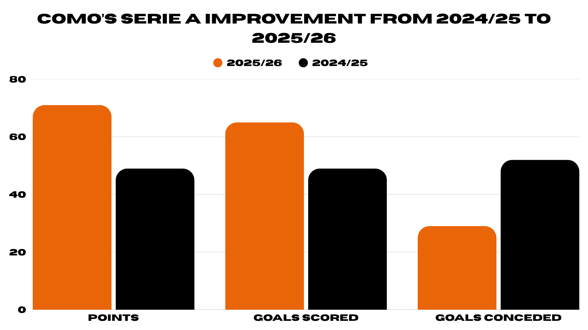 Como expected-goal difference comparison