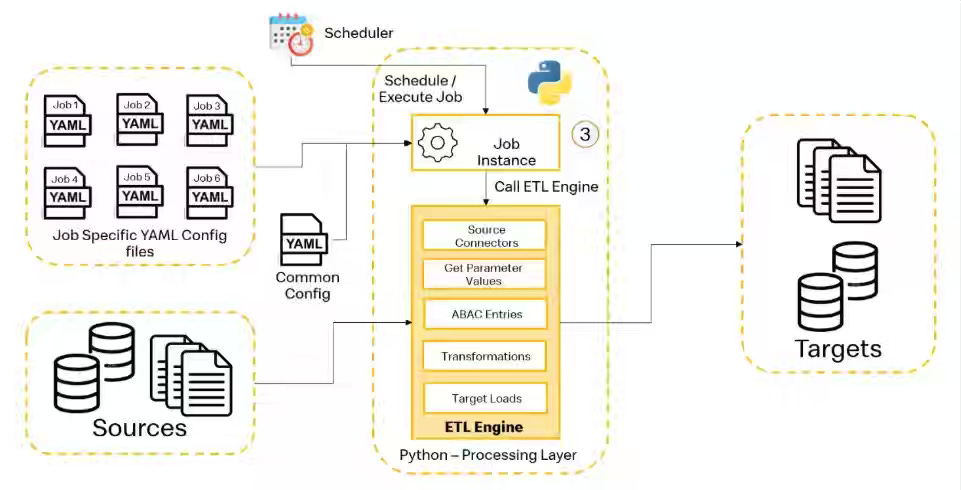 Data Engineering Weekly #248 - by Ananth Packkildurai