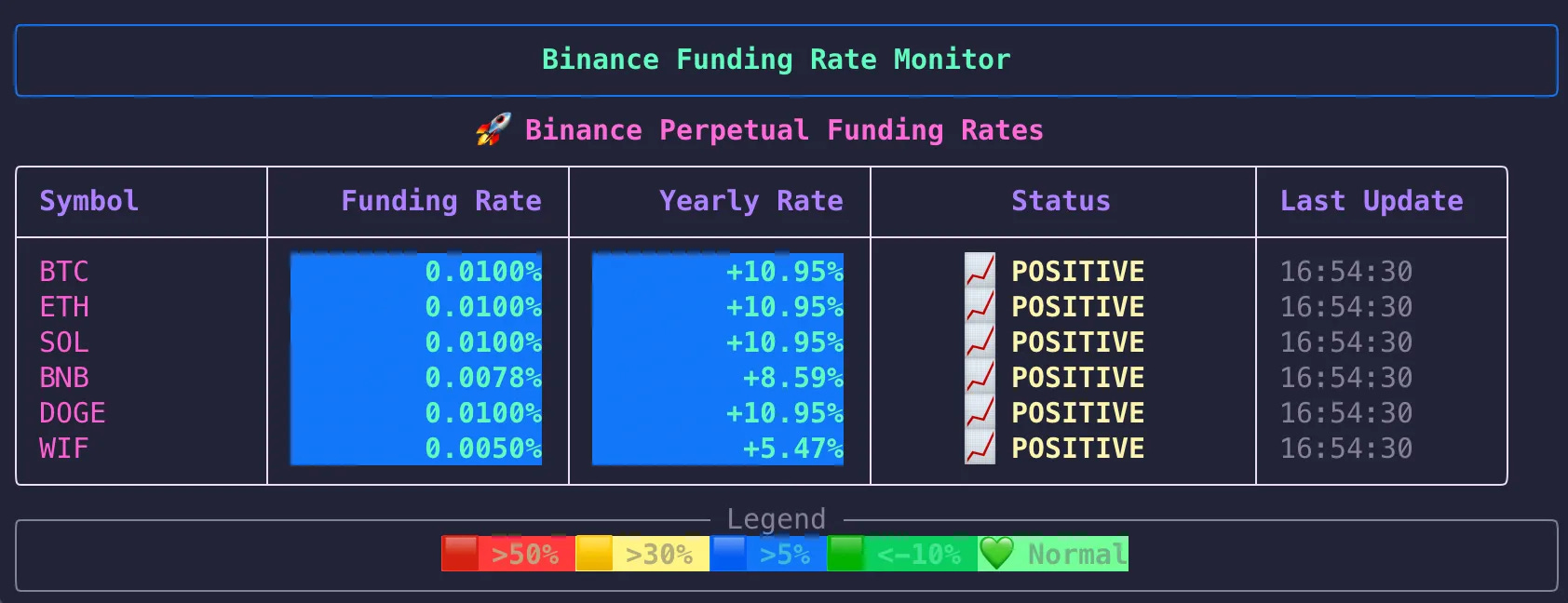🚀 Algorithmic Crypto Trading Course - Second Edition is Here!